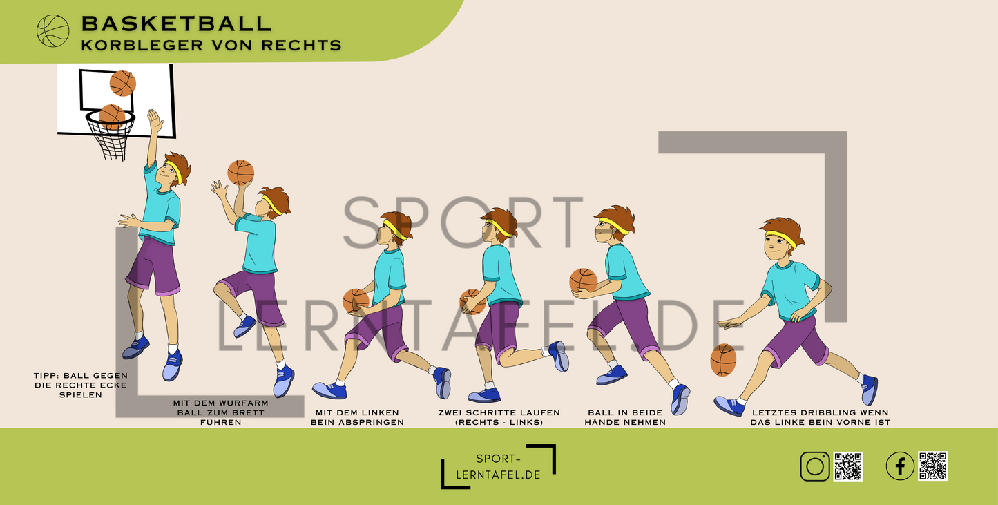 Lerntafel Basketball Korbleger