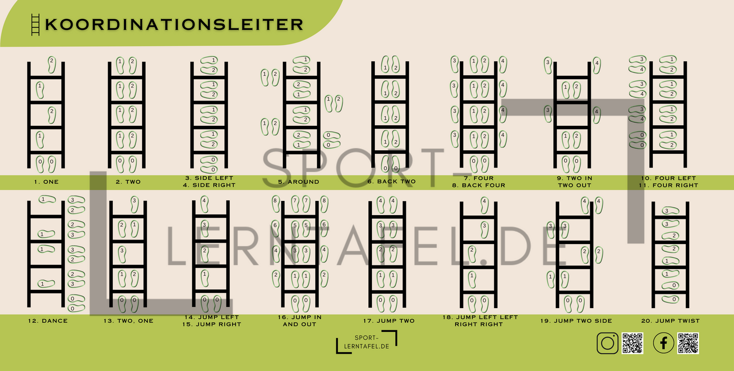 Lerntafel Koordinationsleiter