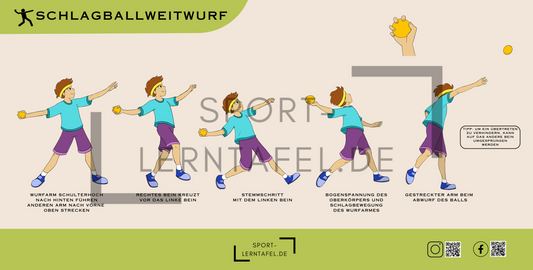 Lerntafel Leichtathletik Schlagballweitwurf