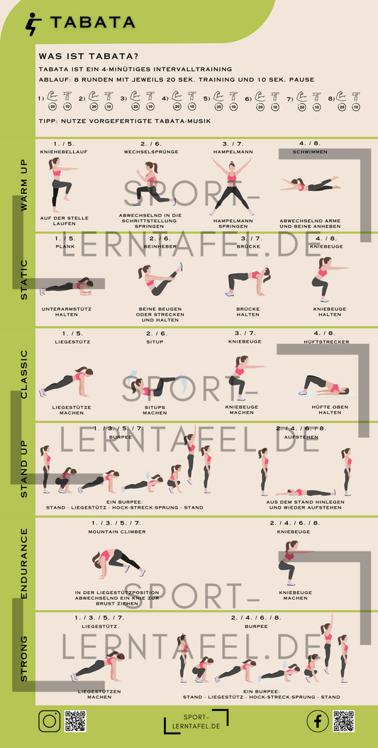 Lerntafel Tabata