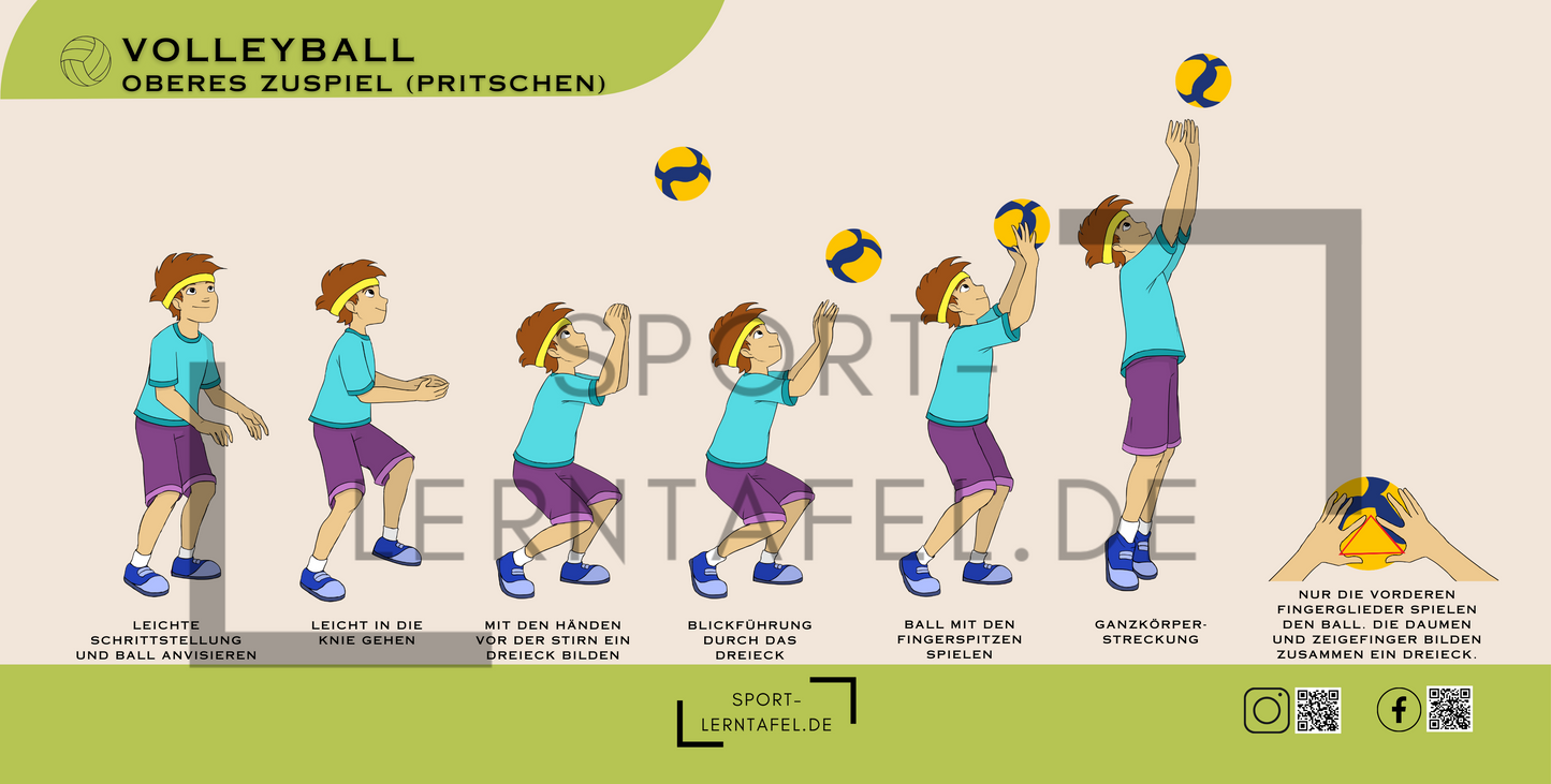 Lerntafel Volleyball Pritschen