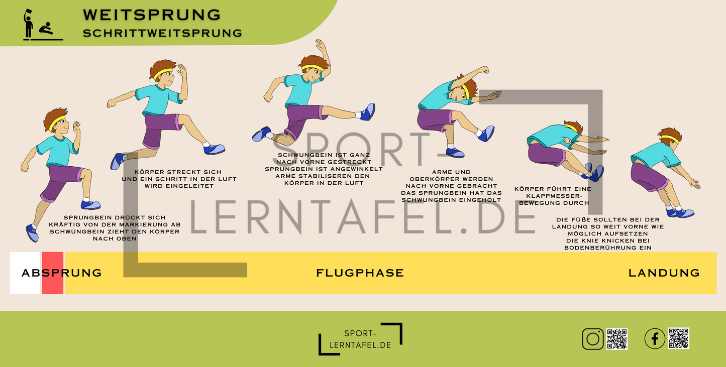 Lerntafel Leichtathletik Weitsprung