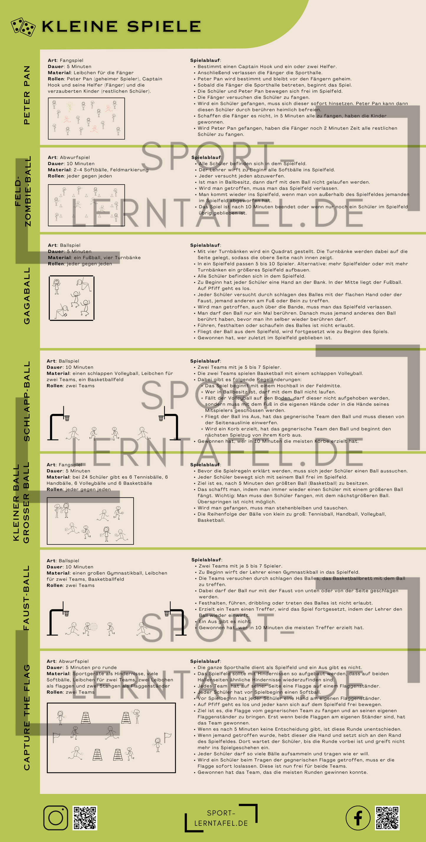 Lerntafel Kleine Spiele